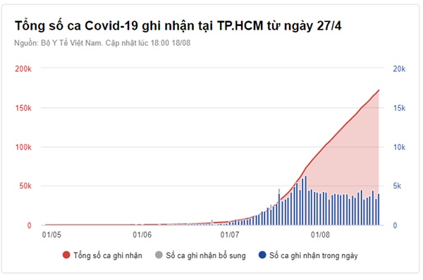 8 điều người dân TP.HCM cần biết về đợt siết giãn cách từ 23/8-7