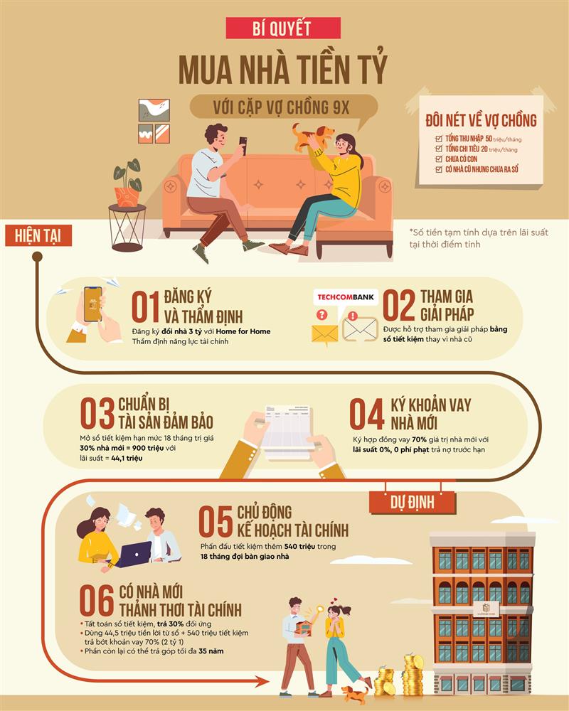 Thu nhập 50 triệu/tháng, đôi vợ chồng trẻ ở Hà Nội mua chung cư 3 tỷ và kế hoạch tài chính vô cùng tỉ mỉ-3