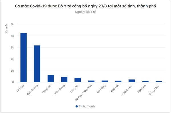 10.266 người mắc Covid-19 mới, giảm gần 1.000 ca-1