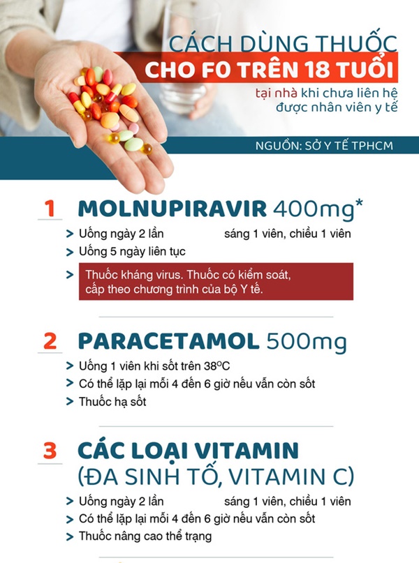 Dùng thuốc đúng cách cho F0 tại nhà khi chưa gọi được cấp cứu-1