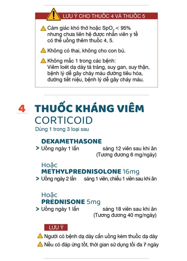 Dùng thuốc đúng cách cho F0 tại nhà khi chưa gọi được cấp cứu-2