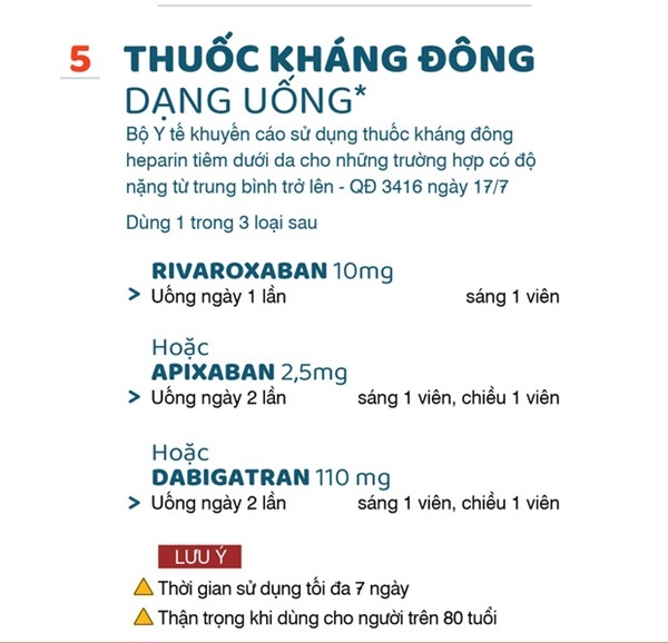 Dùng thuốc đúng cách cho F0 tại nhà khi chưa gọi được cấp cứu-3