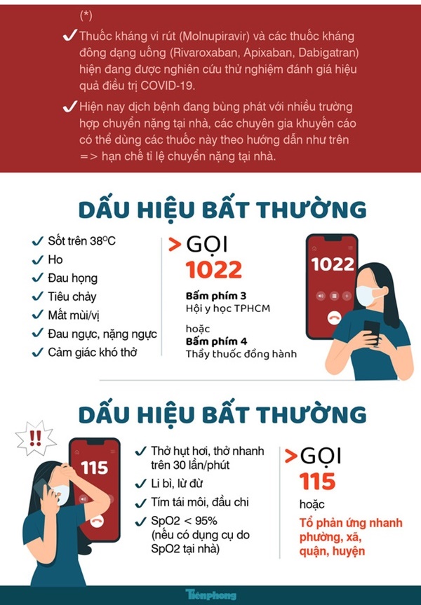 Dùng thuốc đúng cách cho F0 tại nhà khi chưa gọi được cấp cứu-4