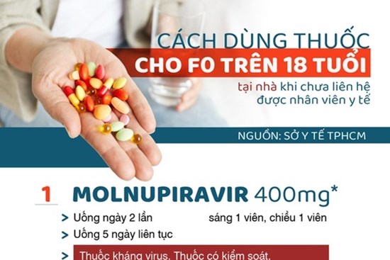 Dùng thuốc đúng cách cho F0 tại nhà khi chưa gọi được cấp cứu