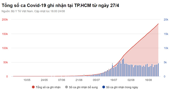 Test nhanh 170.000 mẫu vùng cam, đỏ, phát hiện 6.000 mẫu dương tính-3