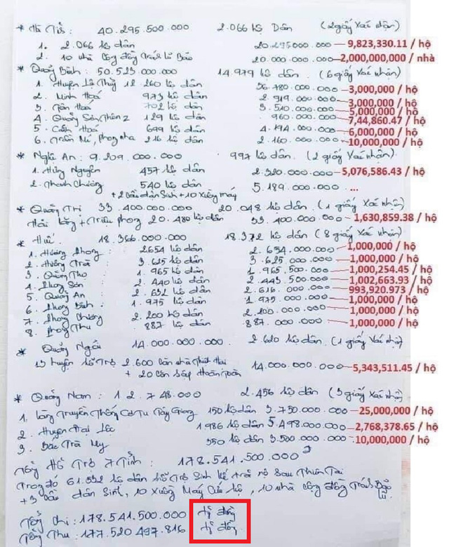 14 tỷ, 178 tỷ và 1.9kg sao kê - 3 thứ giấy tờ đang gây bão mạng-2