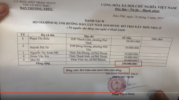 14 tỷ, 178 tỷ và 1.9kg sao kê - 3 thứ giấy tờ đang gây bão mạng-5