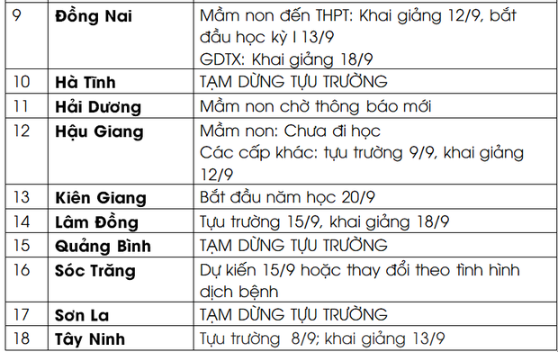 Lịch đi học lại  2021 của học sinh: 18 tỉnh, thành dừng khai giảng hoặc dời đến giữa tháng 9-2
