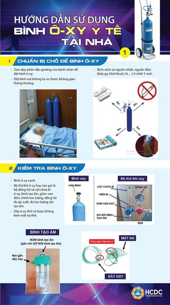 Hướng dẫn dùng bình ô-xy y tế tận nhà để đáp ứng ATTP-1