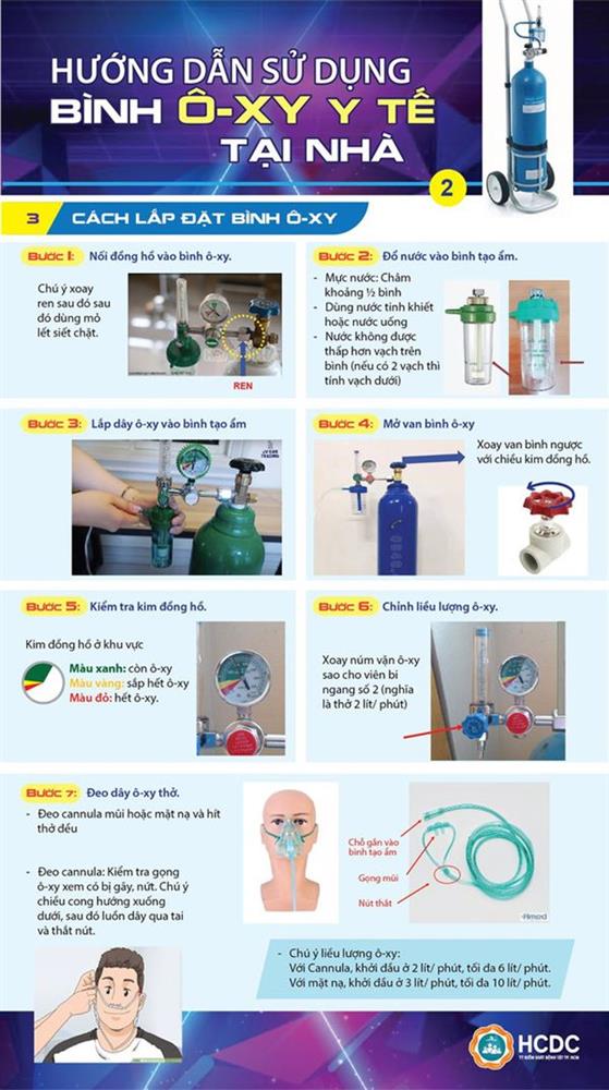 Hướng dẫn dùng bình ô-xy y tế tận nhà để đáp ứng ATTP-2