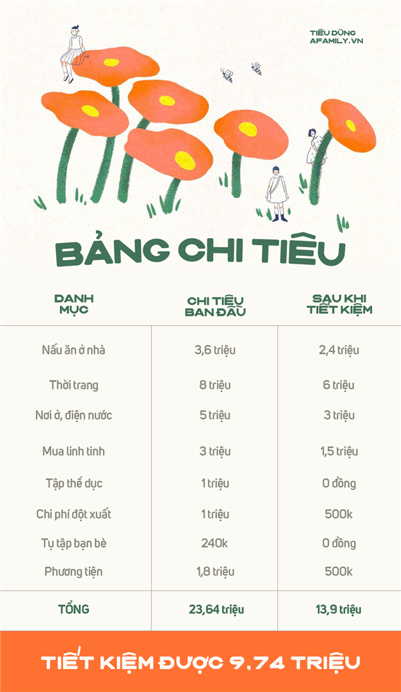 MC VTV tiết lộ bí quyết tiết kiệm ít nhất 9 triệu/tháng nhờ thay đổi 8 thói quen đơn giản-2