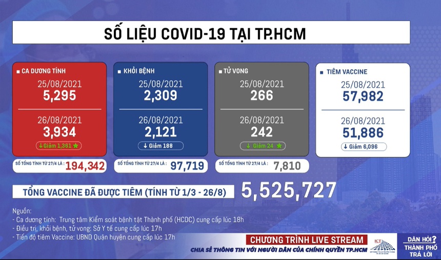 Có tình trạng người dân ở TP.HCM bom hàng khi nhờ đi chợ hộ-2