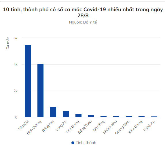 12.103 người mắc Covid-19, hơn 6.400 ca cộng đồng-3