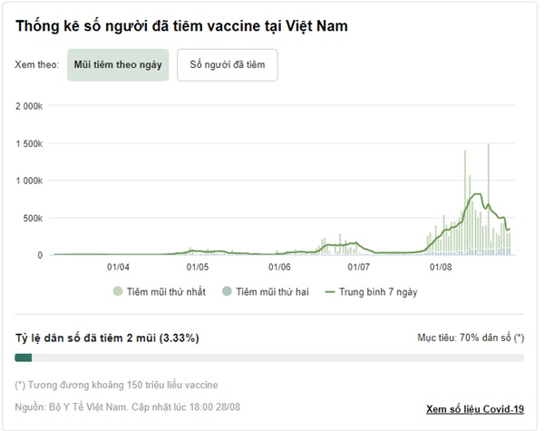 Hiểu đúng về con số 54.000 F0 vừa được phát hiện tại TP.HCM-6