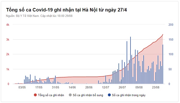 Ổ dịch Thanh Xuân Trung vượt mốc 300 người nhiễm nCoV-1