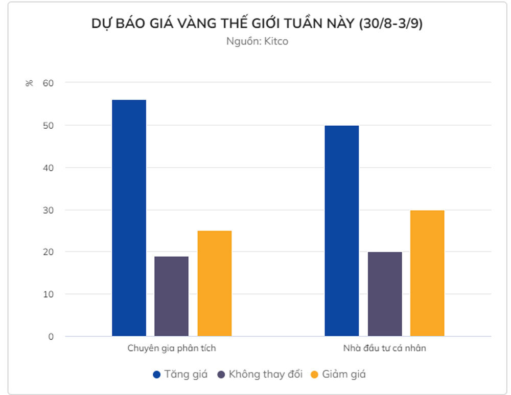 Mua vàng trong nước lúc này lỗ ngay tiền triệu-2