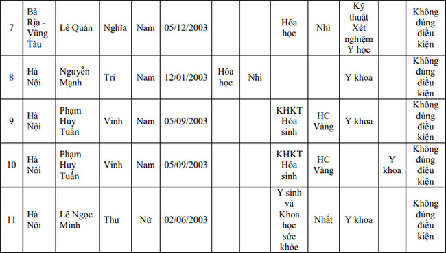 Điểm chuẩn xét tuyển đại học 2021: 55 trường công bố danh sách TRÚNG TUYỂN-6