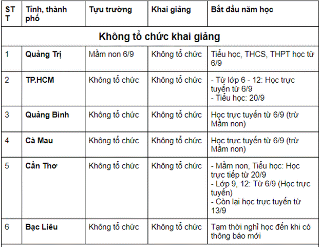 Cập nhật LỊCH ĐI HỌC LẠI 2021 mới nhất: 57 tỉnh, thành cho học sinh khai giảng vào ngày mai (5/9)-1