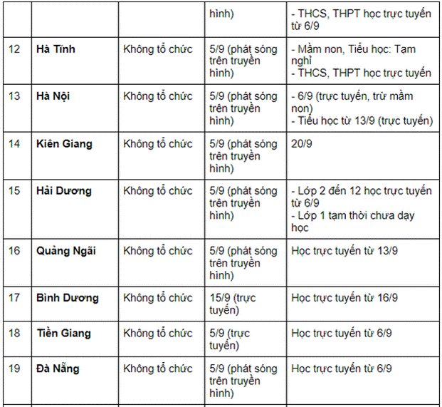 Cập nhật LỊCH ĐI HỌC LẠI 2021 mới nhất: 57 tỉnh, thành cho học sinh khai giảng vào ngày mai (5/9)-3