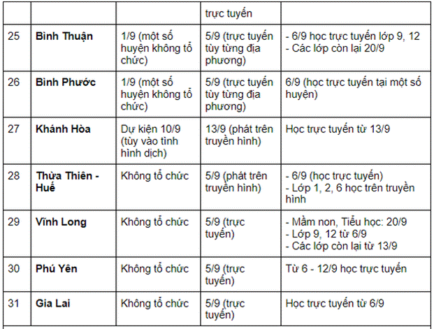 Cập nhật LỊCH ĐI HỌC LẠI 2021 mới nhất: 57 tỉnh, thành cho học sinh khai giảng vào ngày mai (5/9)-5