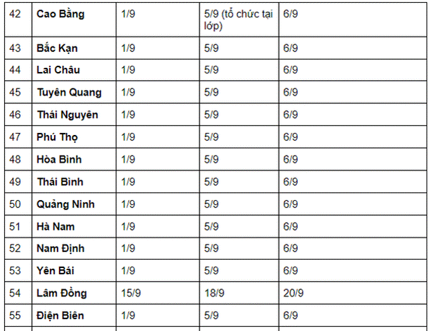 Cập nhật LỊCH ĐI HỌC LẠI 2021 mới nhất: 57 tỉnh, thành cho học sinh khai giảng vào ngày mai (5/9)-7