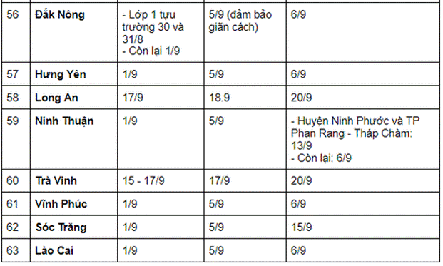 Cập nhật LỊCH ĐI HỌC LẠI 2021 mới nhất: 57 tỉnh, thành cho học sinh khai giảng vào ngày mai (5/9)-8