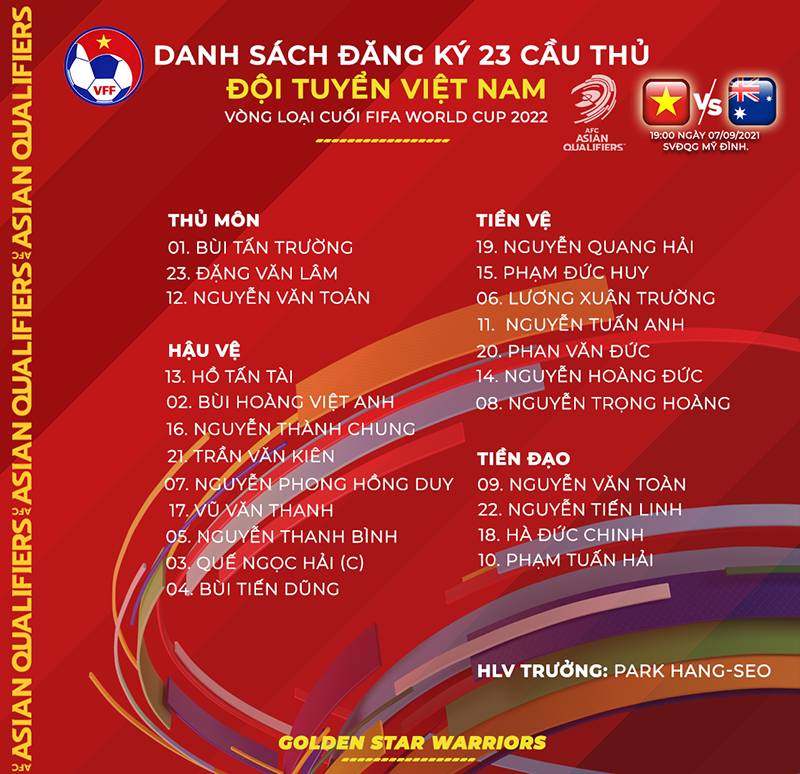 Công Phượng bị dân mạng tấn công vì không thể hội quân cùng tuyển Việt Nam: Lúc đội tuyển cần thì ở nhà chăm vợ đẻ-1