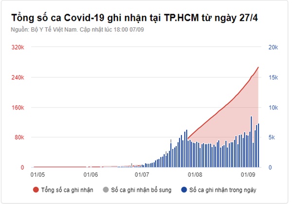 Nguyên nhân TP.HCM có nhiều trẻ nhỏ mắc Covid-19-5