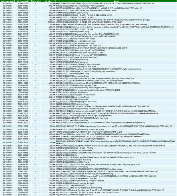 Ốc Thanh Vân lên tiếng bênh vực Trấn Thành giữa ồn ào sao kê, nói gì khi đàn em bị so sánh với vợ chồng Lý Hải - Minh Hà?-5