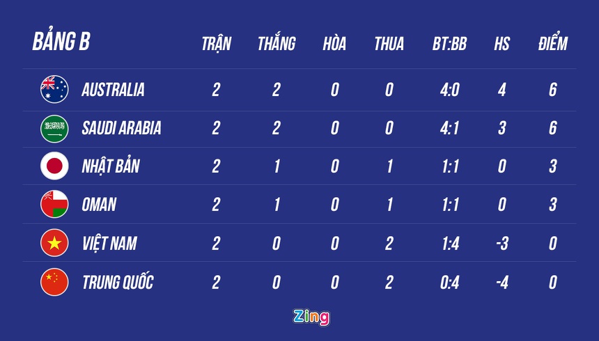 Giám đốc sân Mỹ Đình: Mặt cỏ đã 10 năm chưa được thay mới-3