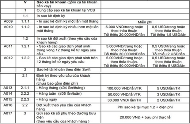 Tất tần tật những gì cần biết về sao kê ngân hàng và mức chi phí phổ biến-4