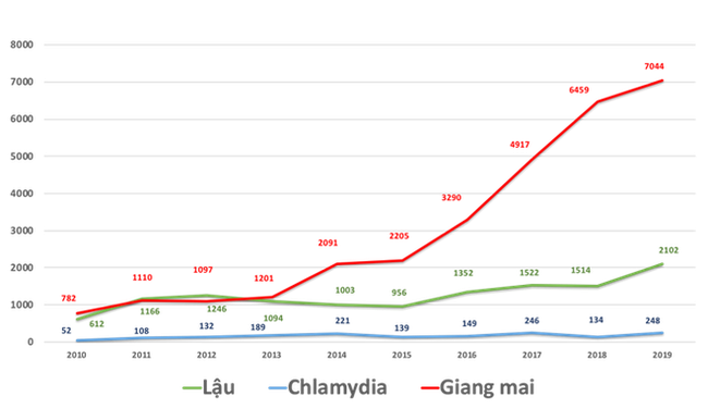 Chuyện một ông chồng dùng Open để gìn giữ hôn nhân với bí quyết rùng mình: Tôi không bao giờ lên giường với ai đến lần thứ 2-5