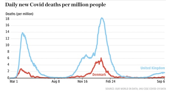 Giữa châu Âu hỗn loạn, có một đất nước đang sạch bóng Covid và khiến cả thế giới hồi hộp chờ đợi-3