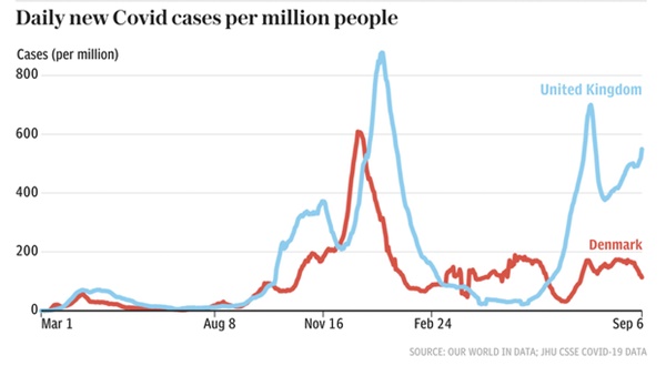Giữa châu Âu hỗn loạn, có một đất nước đang sạch bóng Covid và khiến cả thế giới hồi hộp chờ đợi-2