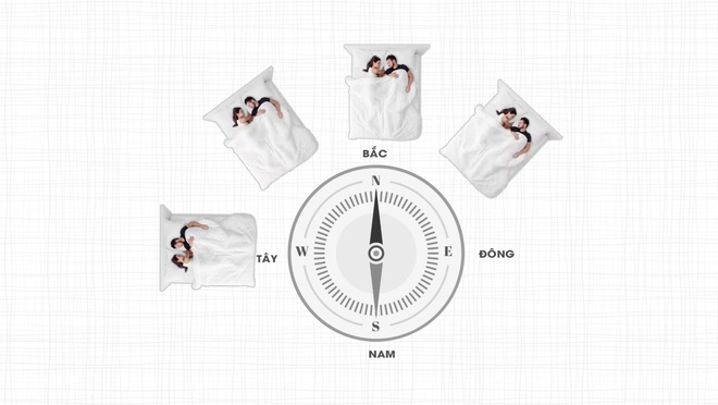 Kiến trúc sư chỉ rõ 5 lỗi cần lưu ý khi kê giường ngủ-5