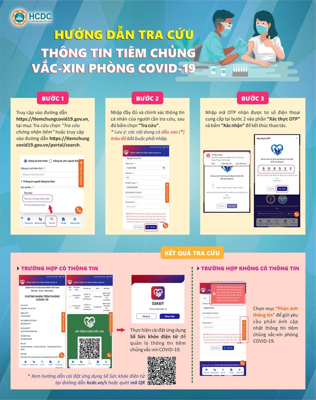 Người dân có thể tra cứu thông tin tiêm chủng vắc xin phòng COVID-19 của mình tại đâu?-1