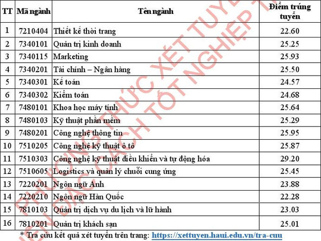 Điểm chuẩn xét tuyển đại học 2021: 71 trường công bố danh sách TRÚNG TUYỂN-10