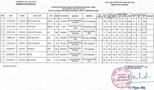 Điểm chuẩn xét tuyển đại học 2021: 71 trường công bố danh sách TRÚNG TUYỂN-7