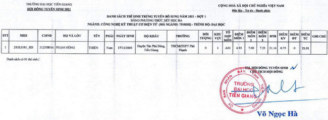 Điểm chuẩn xét tuyển đại học 2021: 71 trường công bố danh sách TRÚNG TUYỂN-9