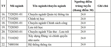 Điểm chuẩn xét tuyển đại học 2021: 71 trường công bố danh sách TRÚNG TUYỂN-18