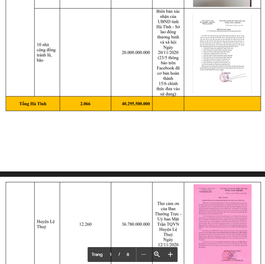 Trọn vẹn bảng kê khai các khoản chi trong chuyến từ thiện miền Trung lũ lụt năm 2020 của Thủy Tiên-20