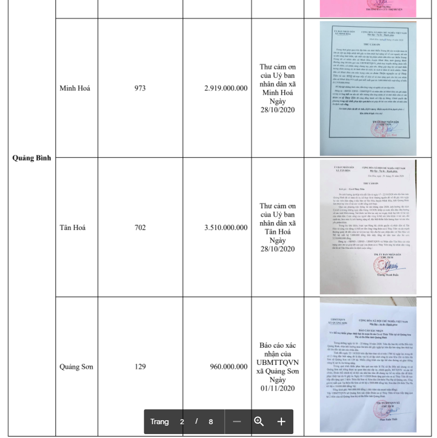 Trọn vẹn bảng kê khai các khoản chi trong chuyến từ thiện miền Trung lũ lụt năm 2020 của Thủy Tiên-21