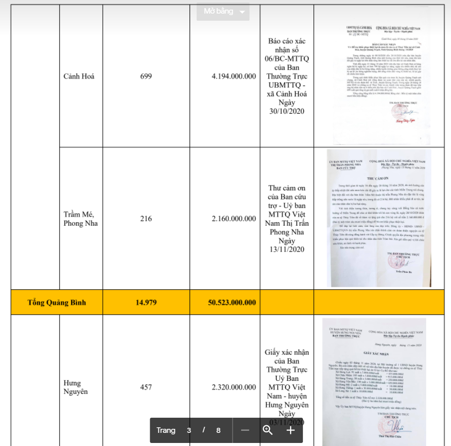 Trọn vẹn bảng kê khai các khoản chi trong chuyến từ thiện miền Trung lũ lụt năm 2020 của Thủy Tiên-22