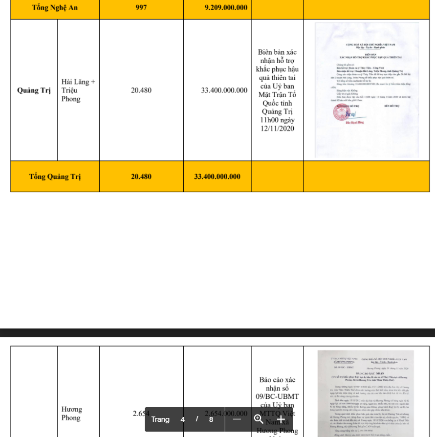 Trọn vẹn bảng kê khai các khoản chi trong chuyến từ thiện miền Trung lũ lụt năm 2020 của Thủy Tiên-24