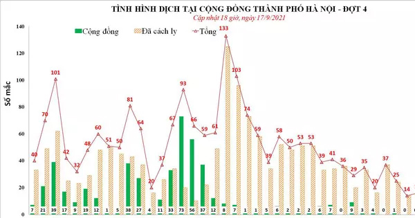 12 người ở Hà Nội phát hiện mắc COVID-19 trong ngày-1