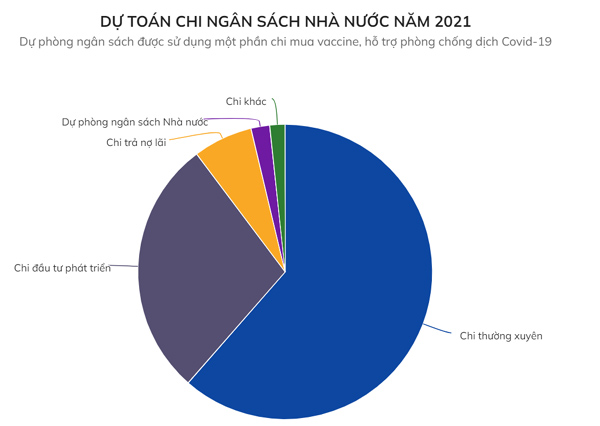 Bộ Tài chính làm rõ thông tin ngân sách trung ương hết tiền-2