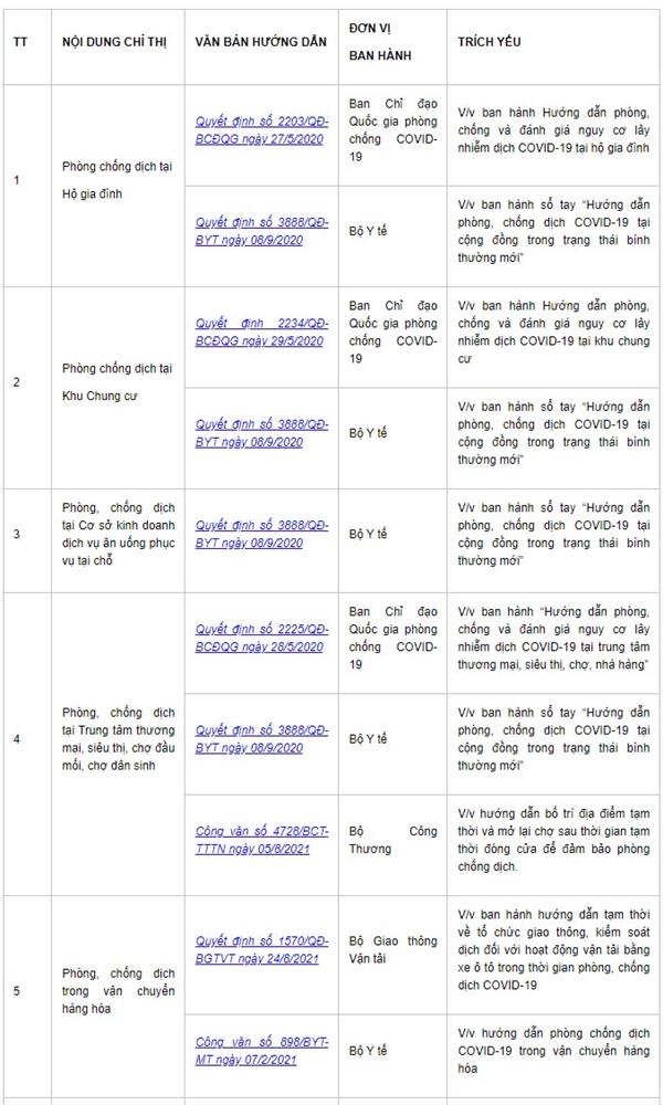 Chỉ thị số 22/CT-UBND của UBND TP Hà Nội và Danh mục văn bản Hướng dẫn an toàn phòng, chống dịch bệnh Covid-19-2