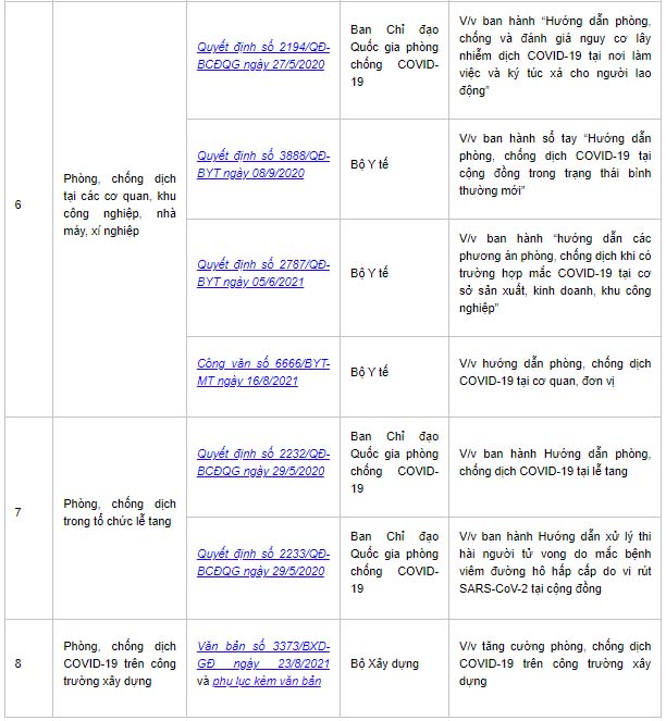 Chỉ thị số 22/CT-UBND của UBND TP Hà Nội và Danh mục văn bản Hướng dẫn an toàn phòng, chống dịch bệnh Covid-19-3