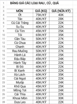 Giá thực phẩm ngoài siêu thị ở TP.HCM cao ngất ngưởng-2