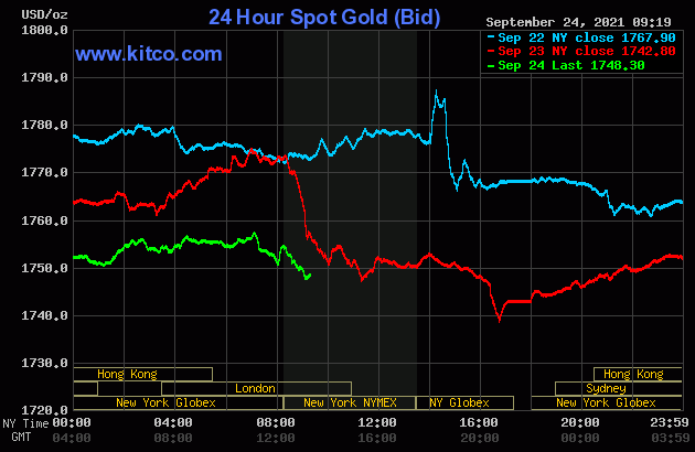 Giá vàng hôm nay 25/9: Tăng lên trước những bất ổn-2
